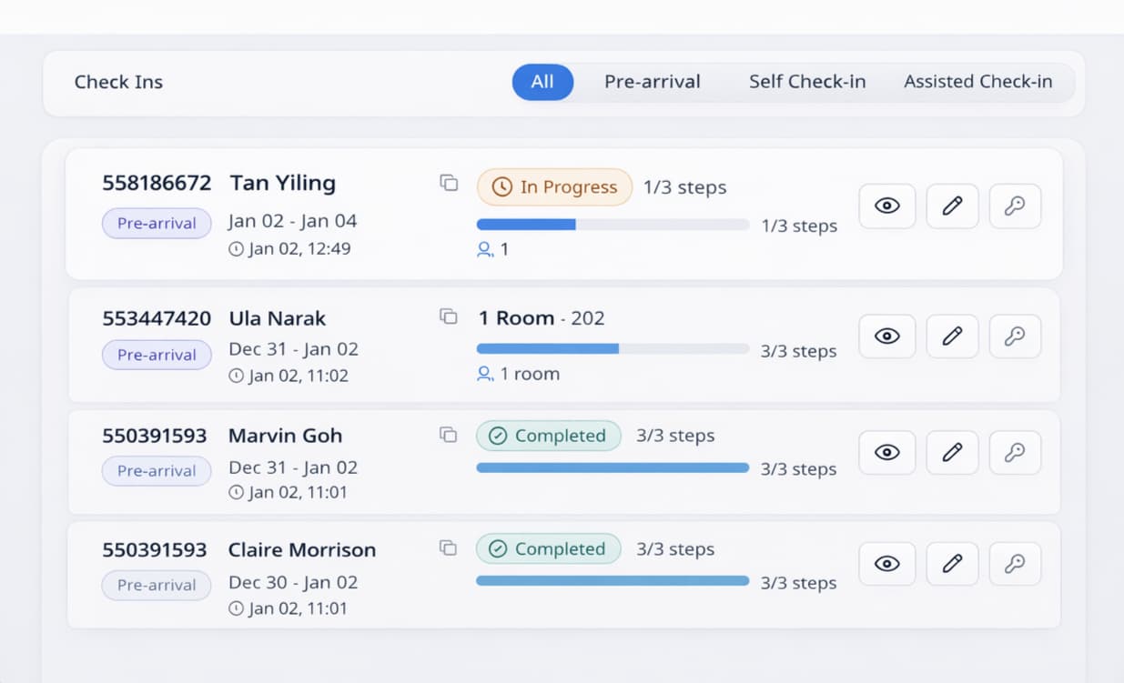 AVA Control Centre dashboard showing live hotel check-ins